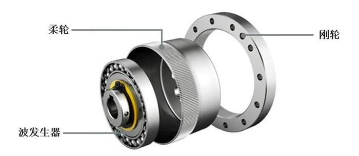 Harmonic Reducer Harmonic Reducer